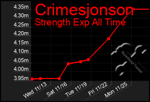 Total Graph of Crimesjonson