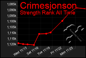 Total Graph of Crimesjonson