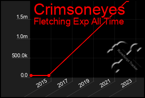 Total Graph of Crimsoneyes