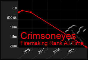 Total Graph of Crimsoneyes