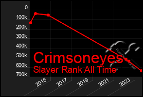 Total Graph of Crimsoneyes