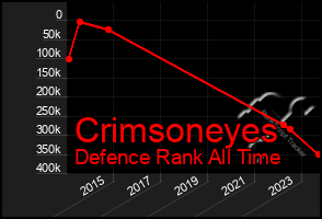 Total Graph of Crimsoneyes