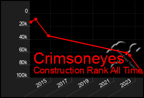 Total Graph of Crimsoneyes