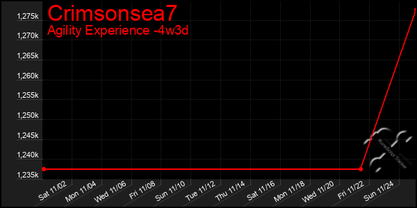 Last 31 Days Graph of Crimsonsea7