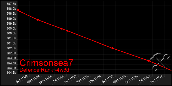 Last 31 Days Graph of Crimsonsea7