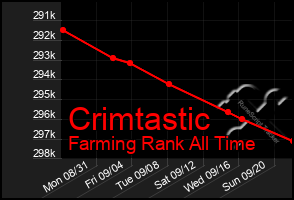 Total Graph of Crimtastic