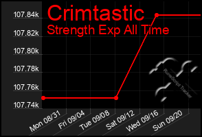 Total Graph of Crimtastic