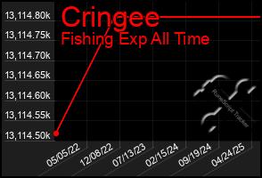 Total Graph of Cringee