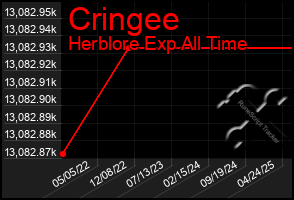 Total Graph of Cringee