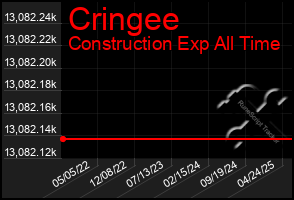 Total Graph of Cringee