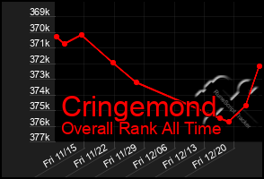 Total Graph of Cringemond