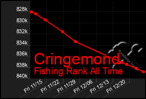 Total Graph of Cringemond