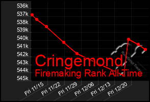 Total Graph of Cringemond