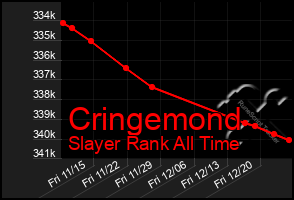 Total Graph of Cringemond