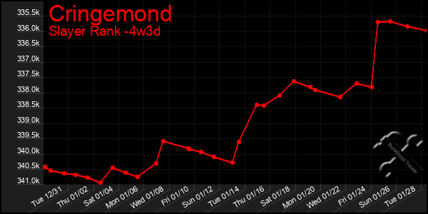 Last 31 Days Graph of Cringemond