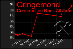 Total Graph of Cringemond