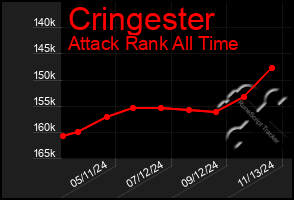 Total Graph of Cringester