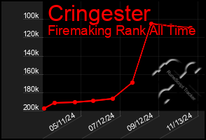 Total Graph of Cringester