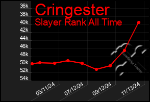 Total Graph of Cringester