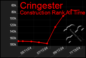 Total Graph of Cringester