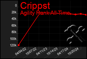 Total Graph of Crippst