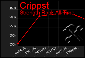 Total Graph of Crippst