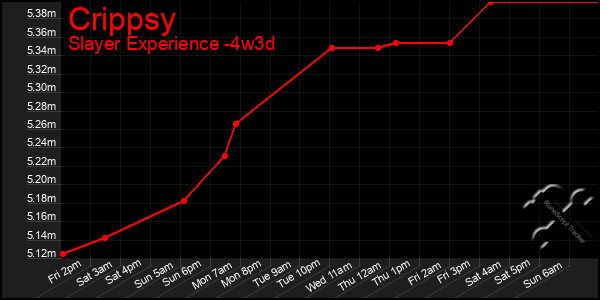 Last 31 Days Graph of Crippsy