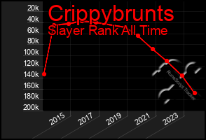 Total Graph of Crippybrunts