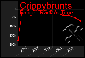 Total Graph of Crippybrunts