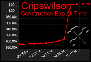 Total Graph of Cripswilson