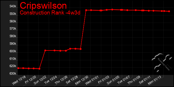 Last 31 Days Graph of Cripswilson