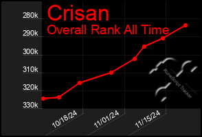 Total Graph of Crisan