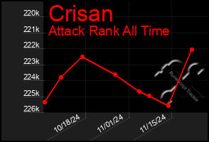 Total Graph of Crisan