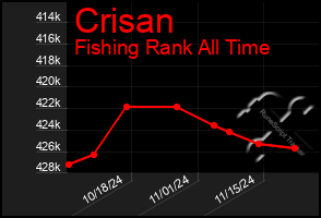 Total Graph of Crisan