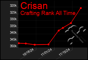 Total Graph of Crisan