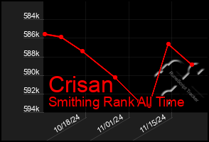 Total Graph of Crisan