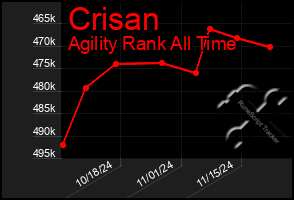 Total Graph of Crisan