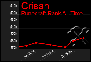 Total Graph of Crisan