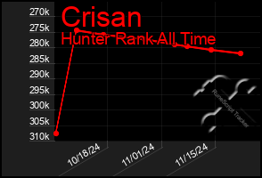 Total Graph of Crisan