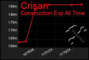 Total Graph of Crisan