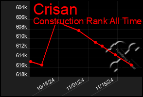 Total Graph of Crisan