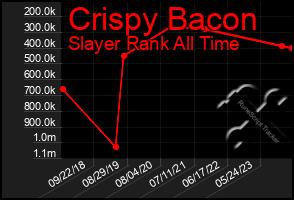 Total Graph of Crispy Bacon