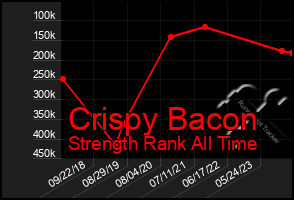 Total Graph of Crispy Bacon