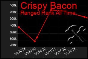 Total Graph of Crispy Bacon