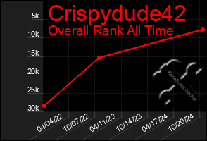 Total Graph of Crispydude42