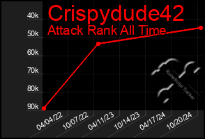 Total Graph of Crispydude42