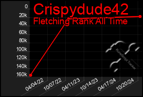 Total Graph of Crispydude42