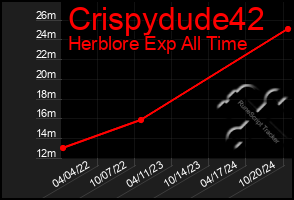 Total Graph of Crispydude42