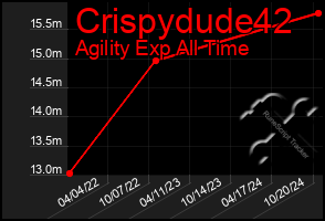 Total Graph of Crispydude42