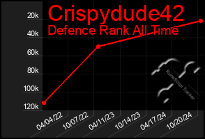 Total Graph of Crispydude42